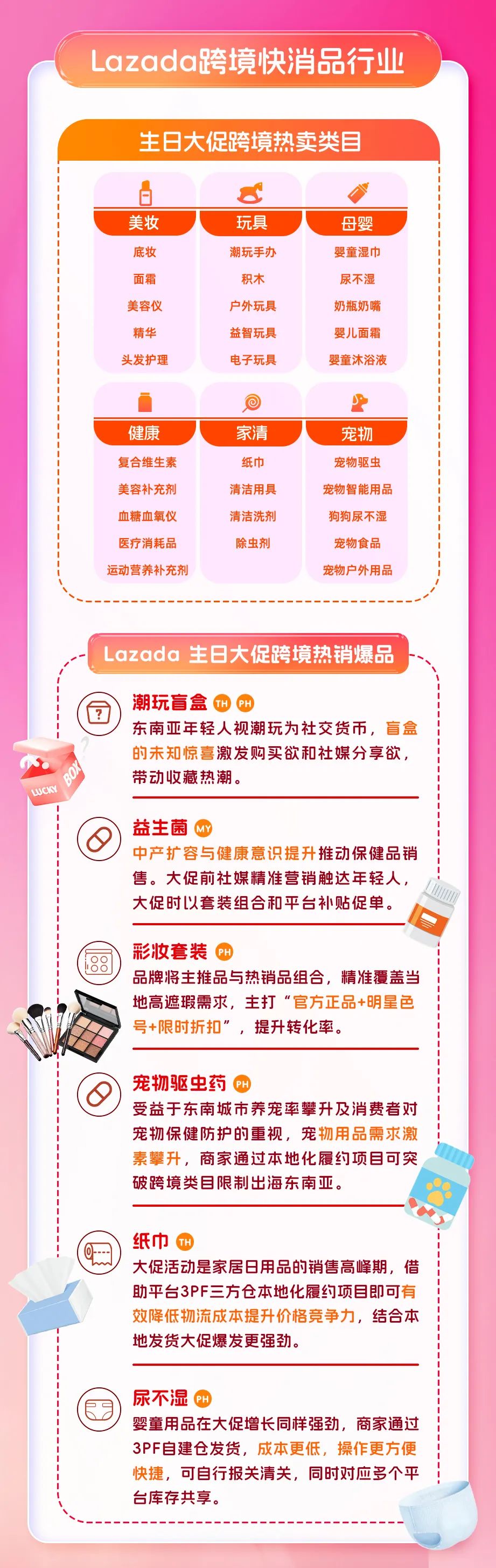 Lazada生日大促爆品清單：這些跨境商品爲何閃電售罄？