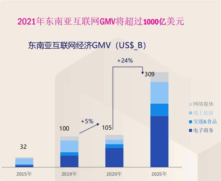 2021東南亞電商Lazada好做嗎？Lazada哪個類目比較好賣？