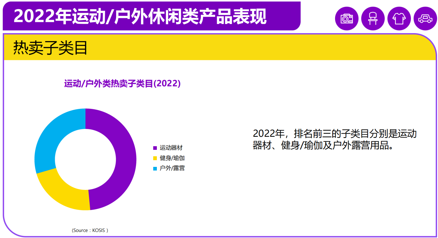 韓國電商市場洞察：中國時尚服飾喫香，超50%網購者使用Coupang