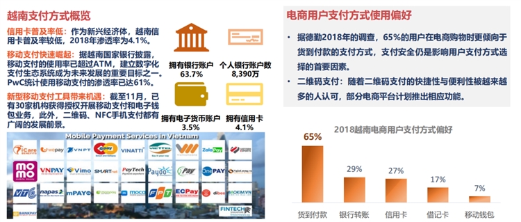 東南亞第三大人口市場，shopee&Lazada越南站點潛力無限！