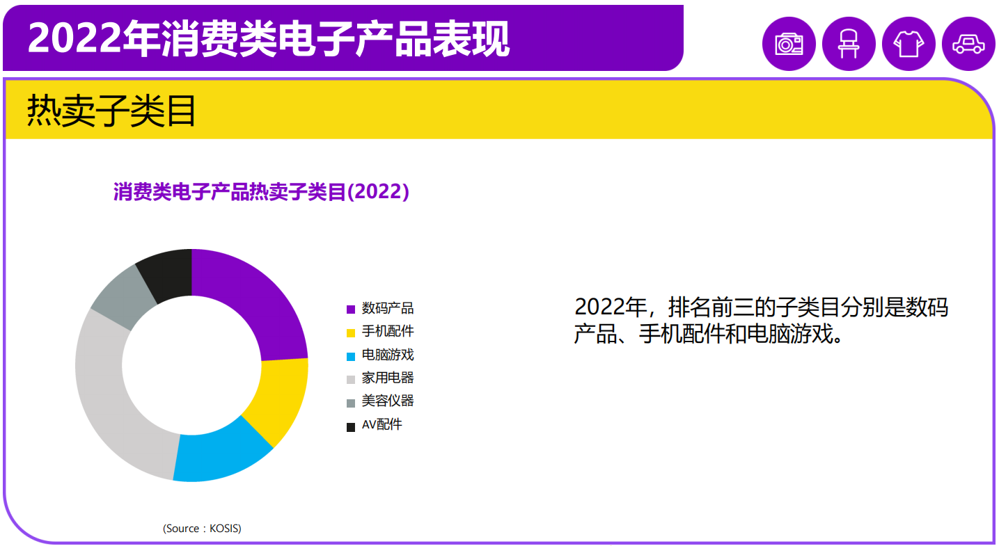 韓國電商市場洞察：中國時尚服飾喫香，超50%網購者使用Coupang