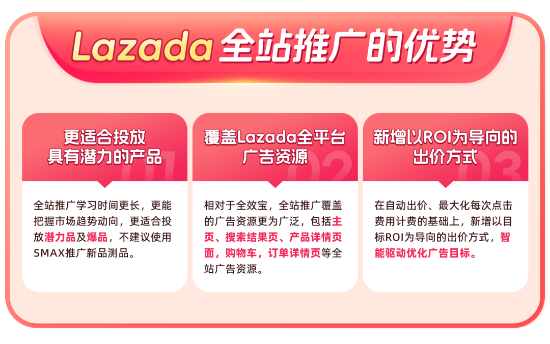 新商入駐2月轉化率翻倍！AI賦能Lazada推廣工具斬獲海量流量！