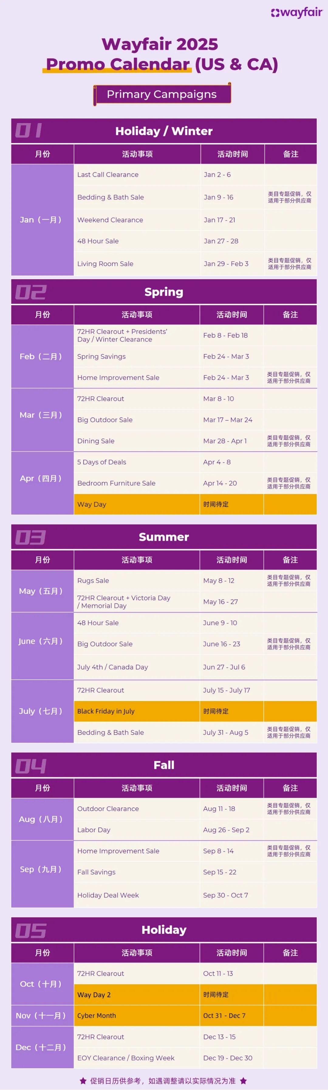 Wayfair北美 2025年促銷日曆