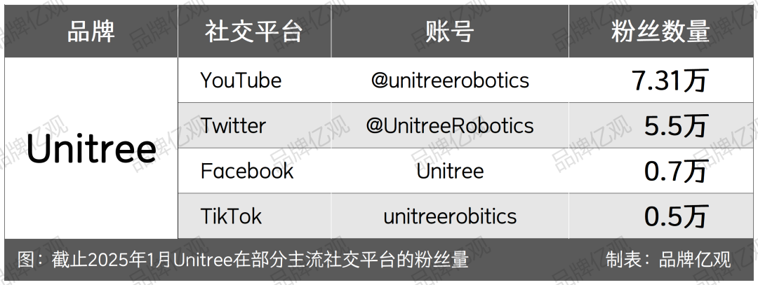 宇樹機器人出海，佛系亞馬遜，激進獨立站