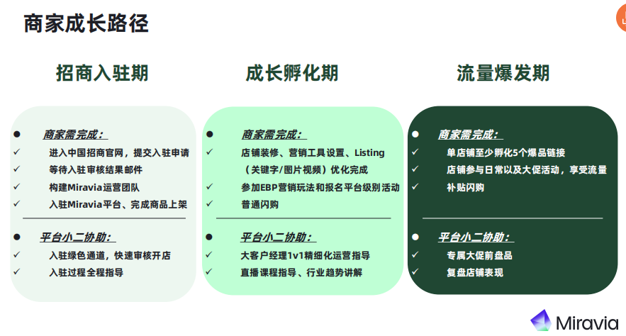 Miravia最新招商政策解讀：四大品類極度稀缺
