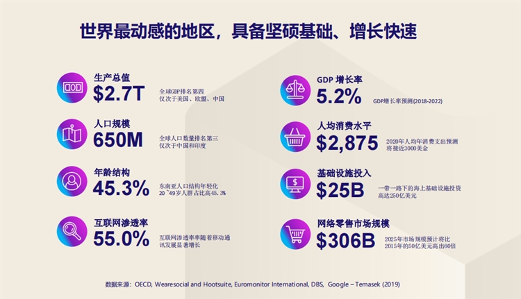 2021東南亞電商Lazada好做嗎？Lazada哪個類目比較好賣？