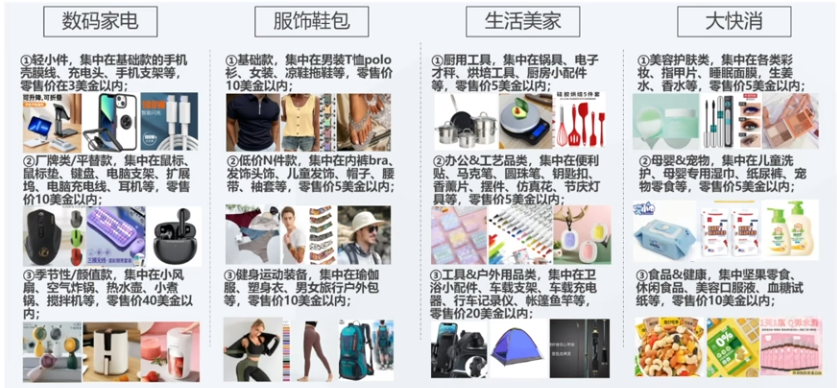 全託管一週年⑧：Lazada全託管模式解析
