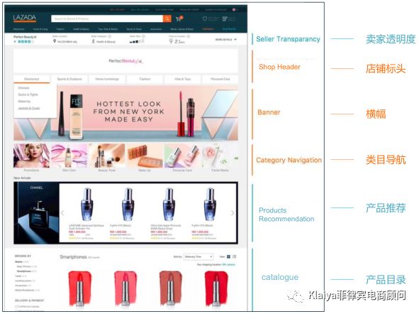 Lazada店鋪裝修模板使用解析，瞭解一下？！