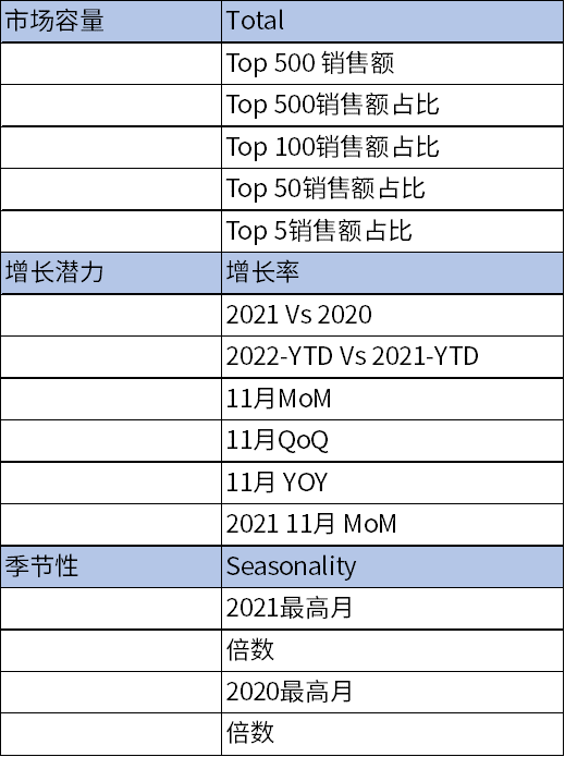 手握￥30W，0基礎跨境新手如何僅憑1人1個月拿下Amazon's Choice？