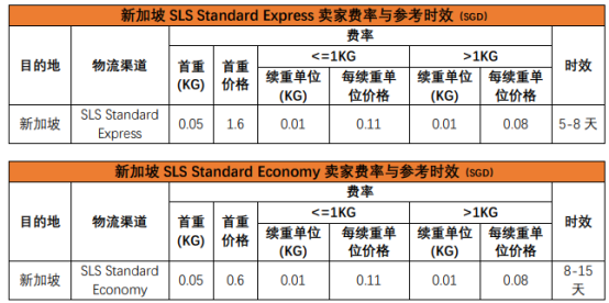 Shopee的物流方式有哪些？Shopee各站點物流渠道詳細介紹