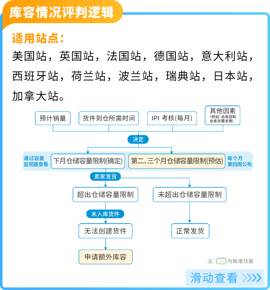謹防斷貨！2025亞馬遜Prime會員日如何籌備物流