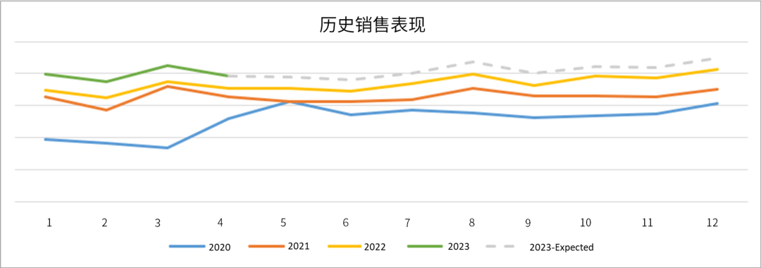 手握￥30W，0基礎跨境新手如何僅憑1人1個月拿下Amazon's Choice？
