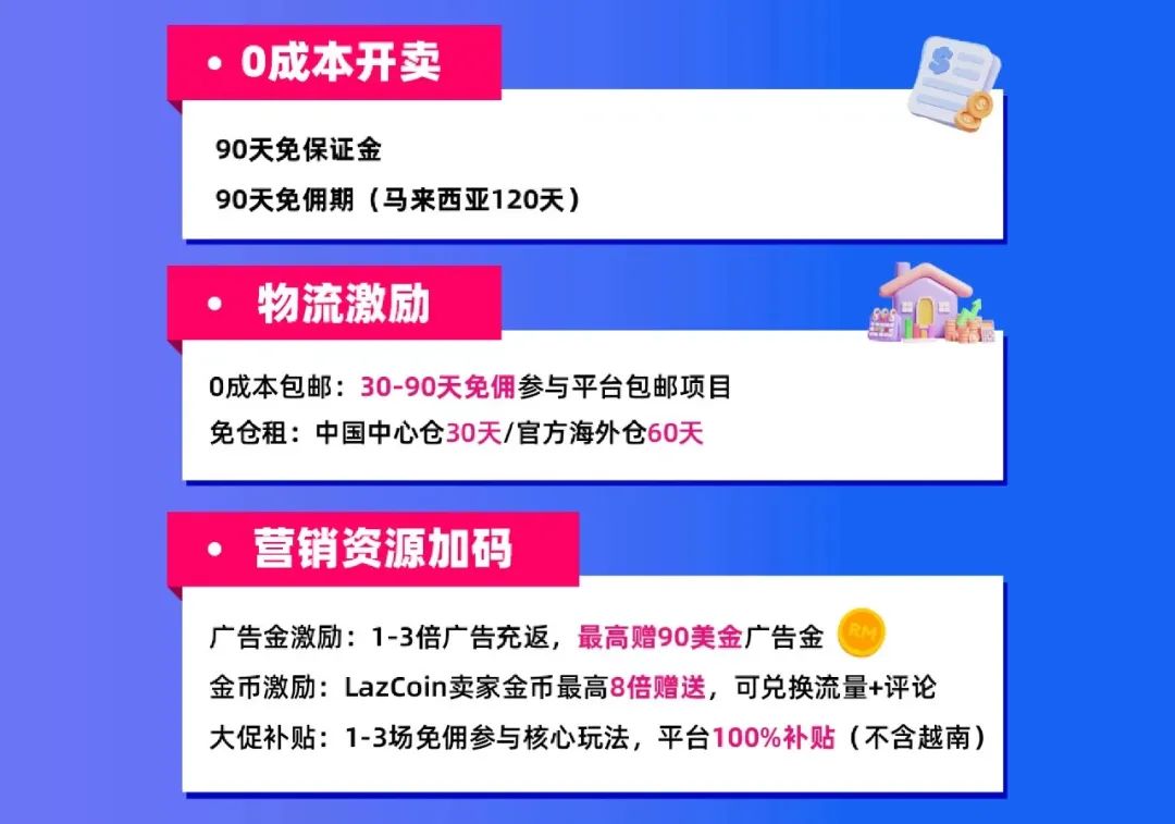 新手必看！Lazada跨境賣家從0到1的四步冷啓攻略