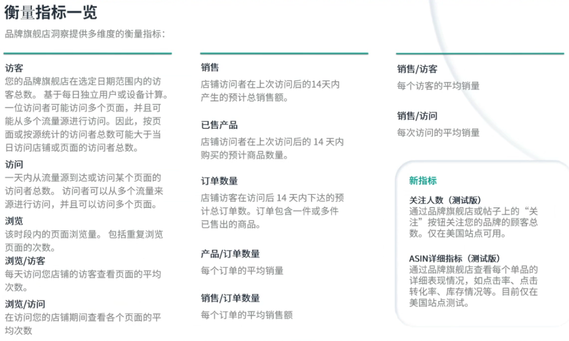 亞馬遜引流：搭建高質量品牌旗艦店，迎接“複利”