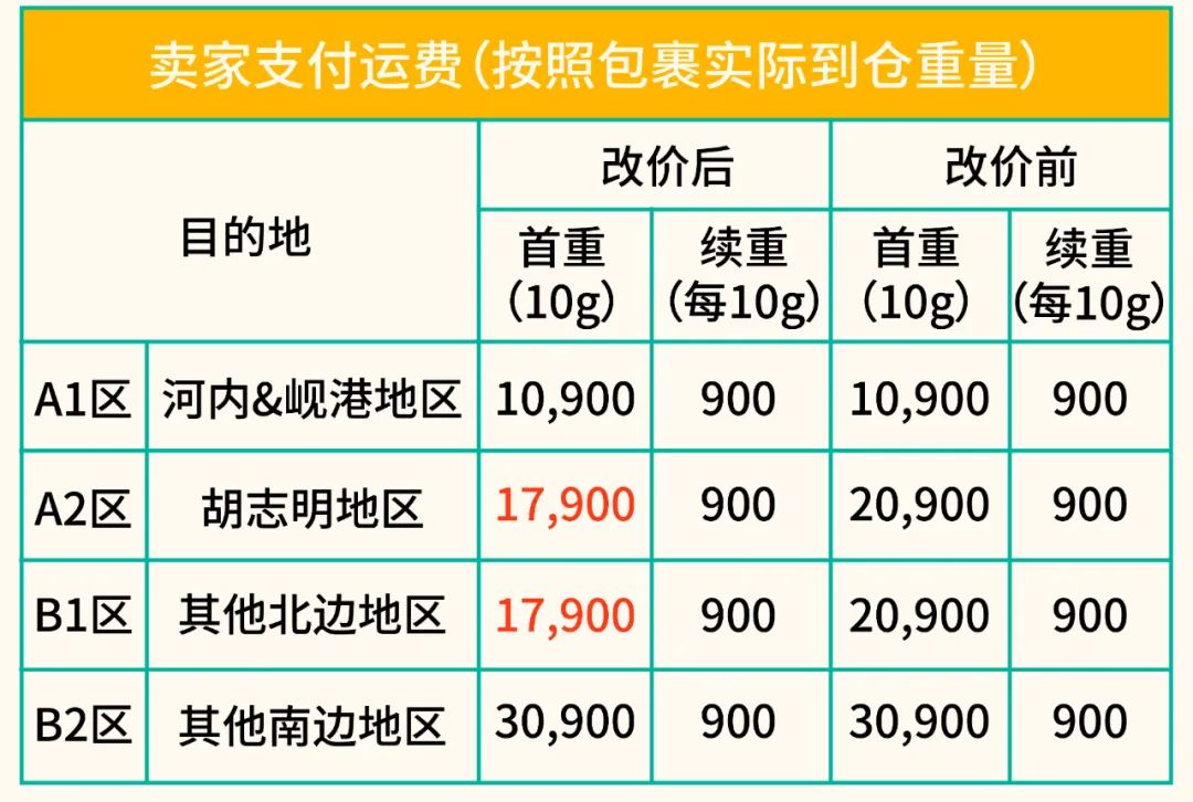 旺季物流新政 | 首公里追蹤全站上線, 臺灣新增宅配大件物流, 越南運費下調