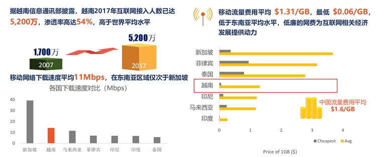 東南亞第三大人口市場，shopee&Lazada越南站點潛力無限！