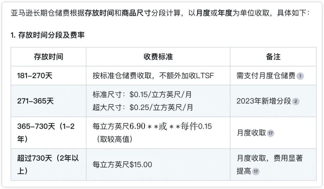 賣家注意！亞馬遜近期又有政策調整，涉及文案標題修改、庫存移除等方面