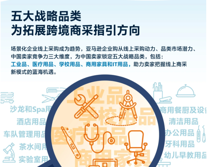 跨美國電商銷售將破萬億美金!亞馬遜這個業務強勢增長