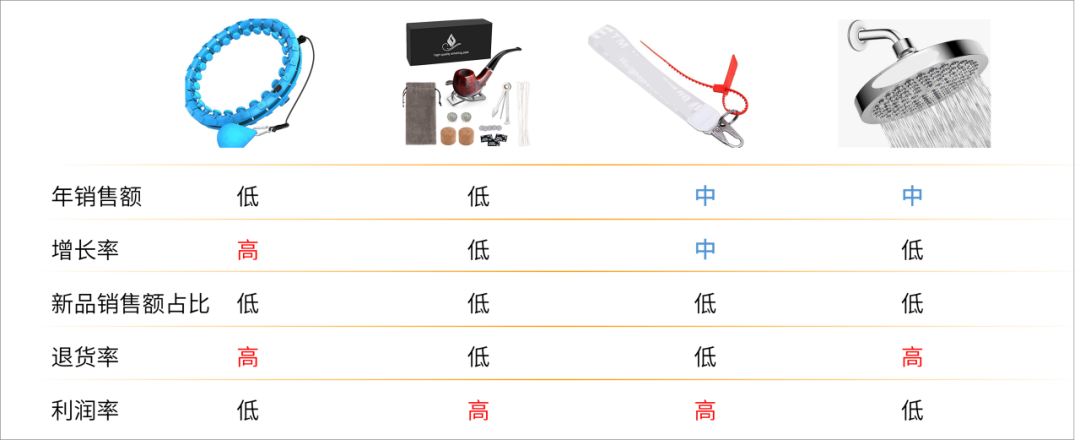 手握￥30W，0基礎跨境新手如何僅憑1人1個月拿下Amazon's Choice？