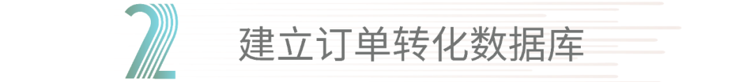 PB預算的5個公式：“出單”不是最關鍵的指標！
