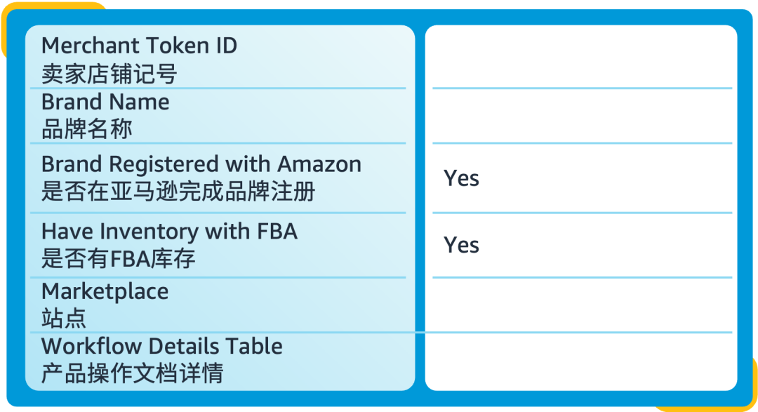 退貨率直降40%！亞馬遜賣家親測好用的“售後神器”，還免費！