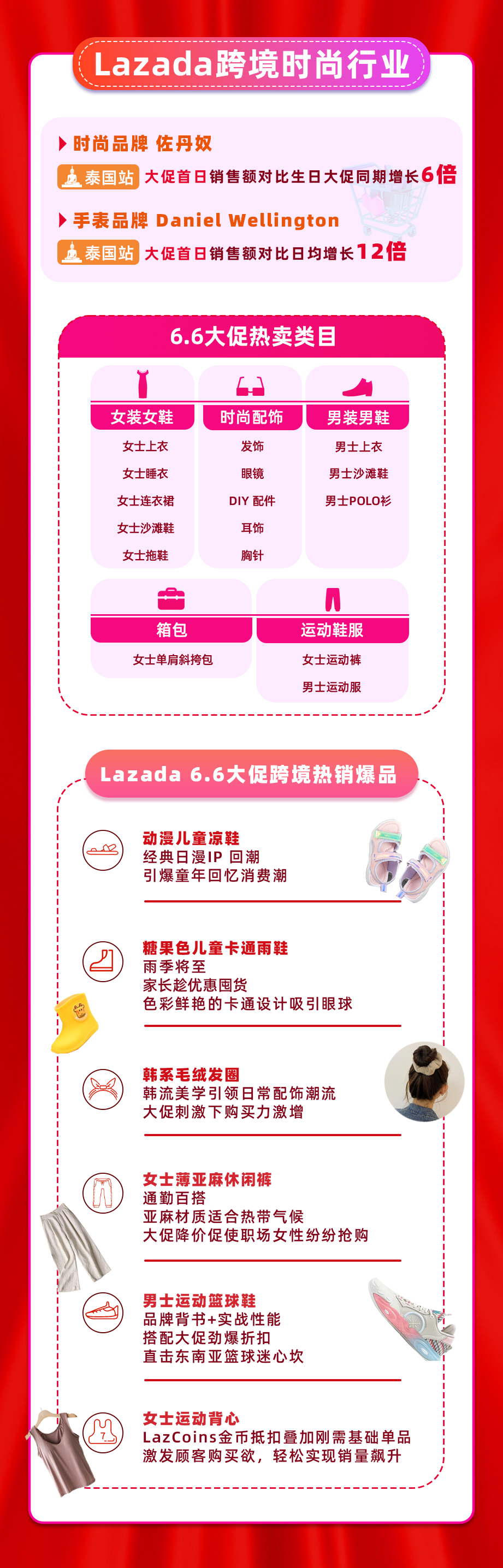 Lazada 6.6大促年中爆單潮，多款商品上架即售空