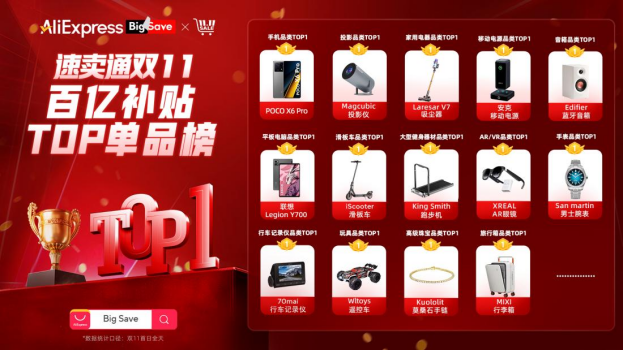速賣通百億補貼遞上“高端局”入場券，已吸引宇樹科技等品牌湧入