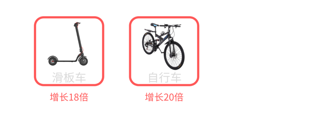 Wish黑五盤點：有些產品銷量能漲60倍！
