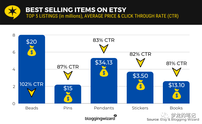 Etsy超核數據分析 2023版