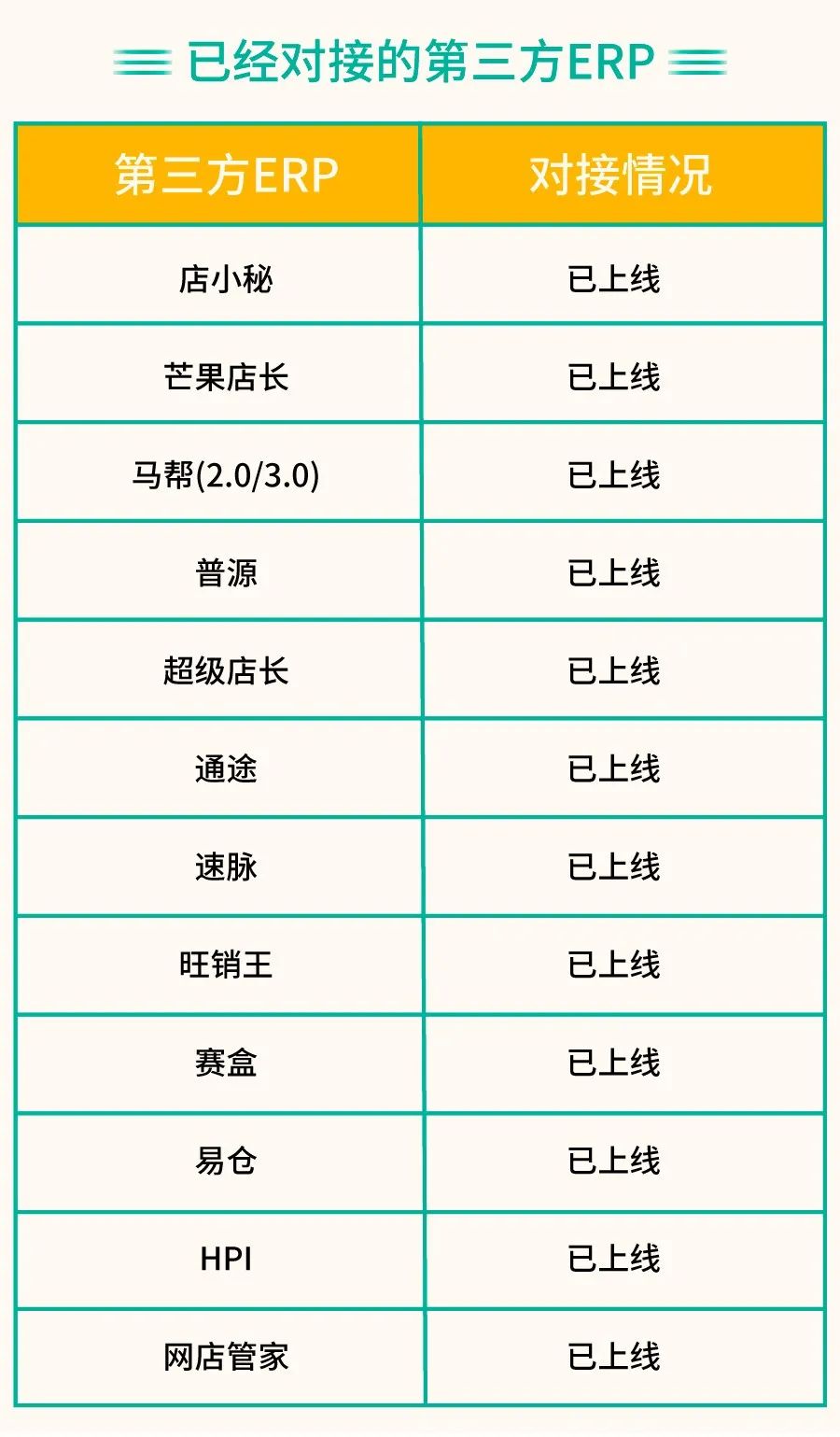 旺季物流新政 | 首公里追蹤全站上線, 臺灣新增宅配大件物流, 越南運費下調