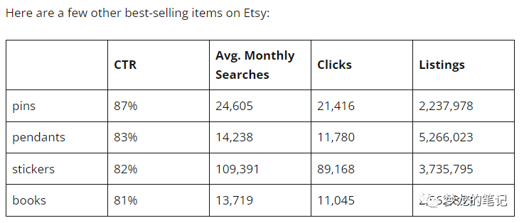 Etsy超核數據分析 2023版