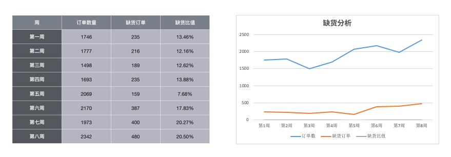Wish復工訂單無起色？報復性爆單還得靠PB！