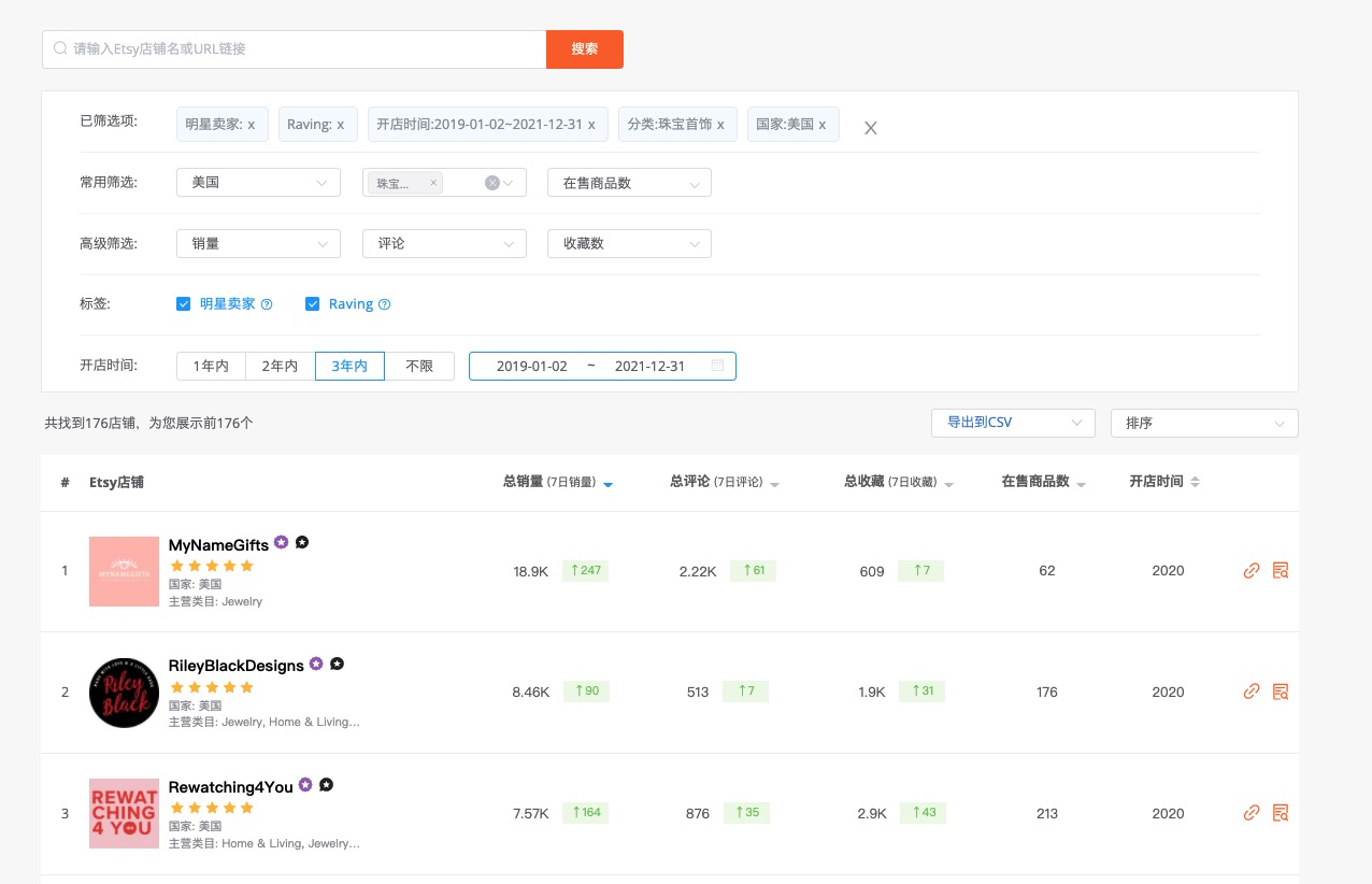 揭祕Etsy頭部店鋪的流量密碼，快速分析市場競爭度