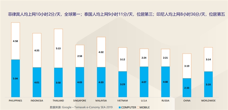 2021東南亞電商Lazada好做嗎？Lazada哪個類目比較好賣？