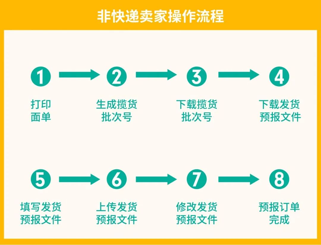 旺季物流新政 | 首公里追蹤全站上線, 臺灣新增宅配大件物流, 越南運費下調