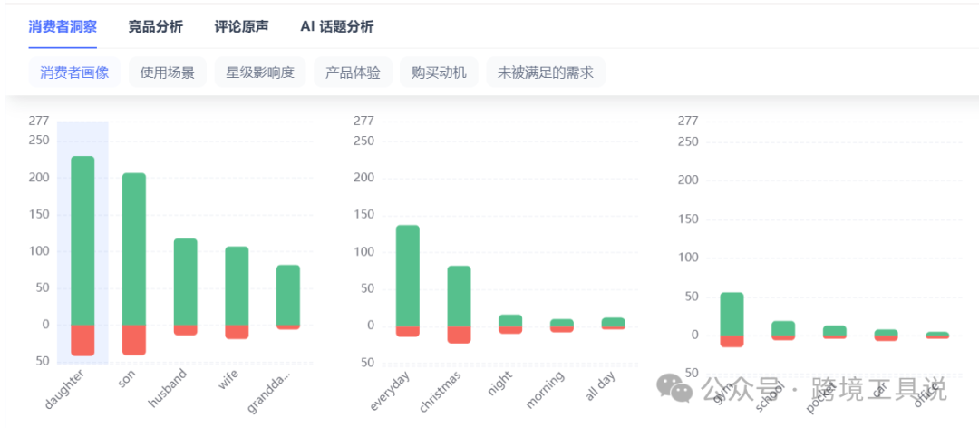 3秒鐘，利用AI一鍵智能分析10000+條亞馬遜評論！
