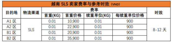 Shopee的物流方式有哪些？Shopee各站點物流渠道詳細介紹