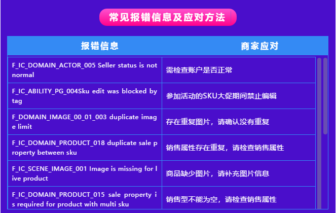 Lazada商家百科第三期：入駐、運營、物流三大模塊答疑