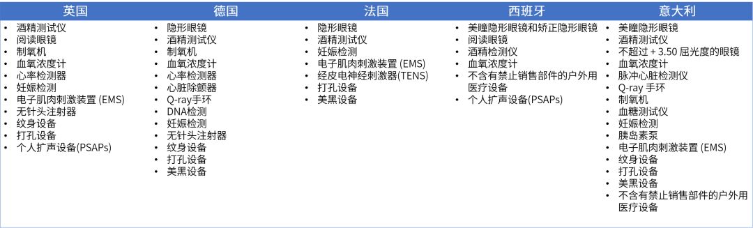 合規暢賣|Amazon Business品類合規寶典！