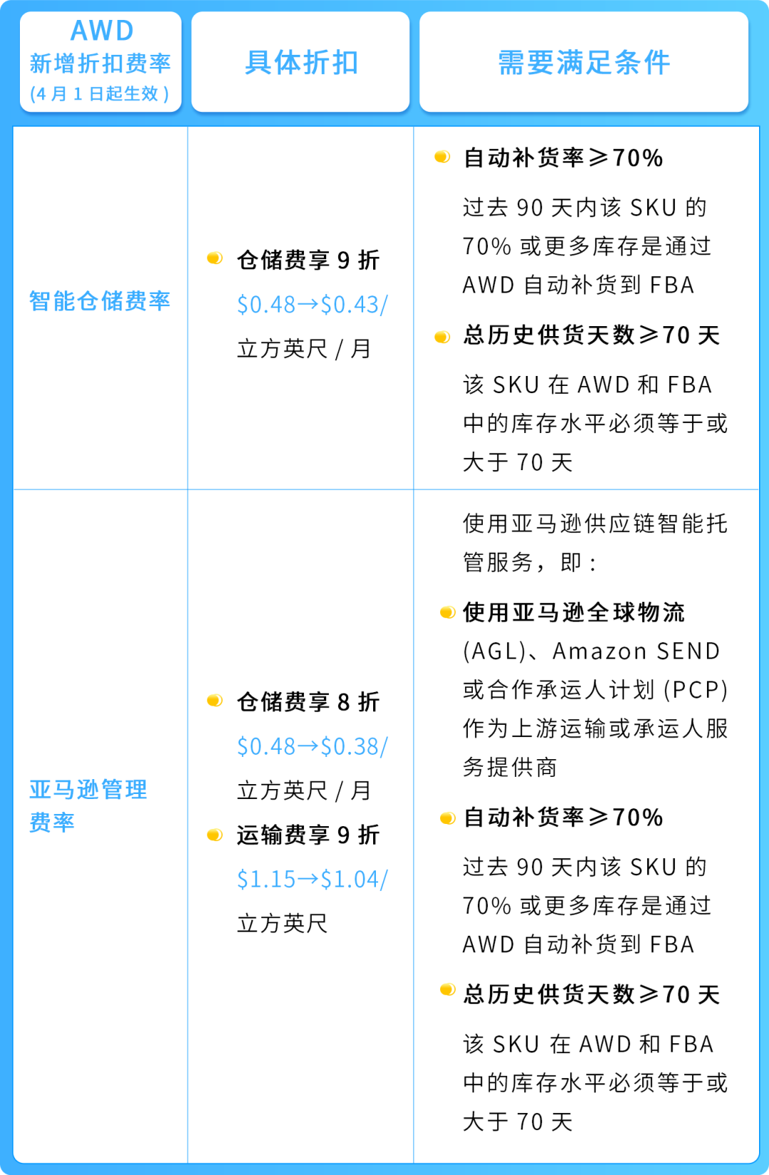 謹防斷貨！2025亞馬遜Prime會員日如何籌備物流