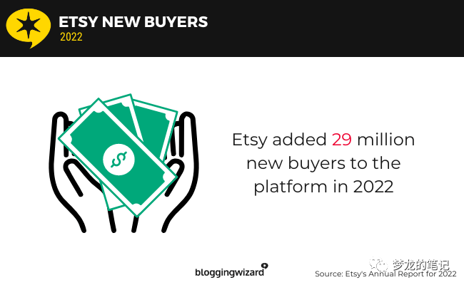 Etsy超核數據分析 2023版