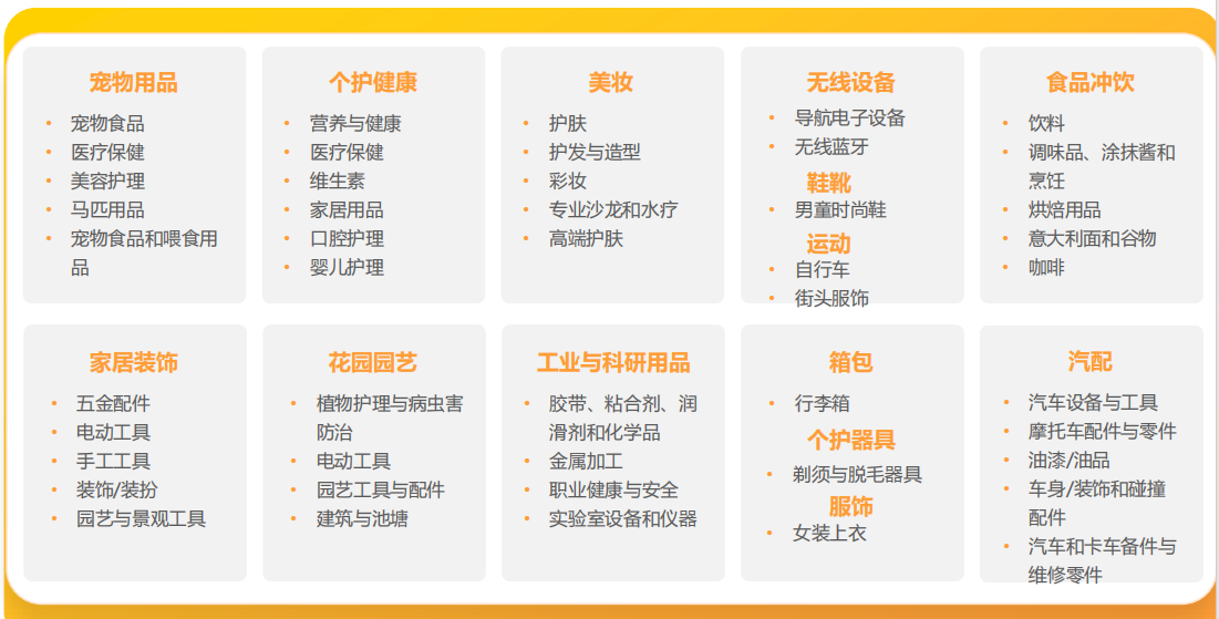 帶你看歐洲 | 亞馬遜歐洲站2025年Q2選品推薦