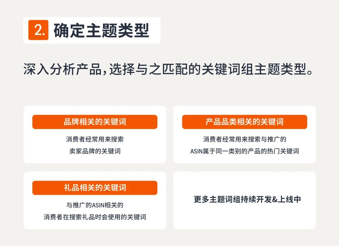 4組賣家案例，解密亞馬遜商品推廣新功能「關鍵詞組」引流祕訣