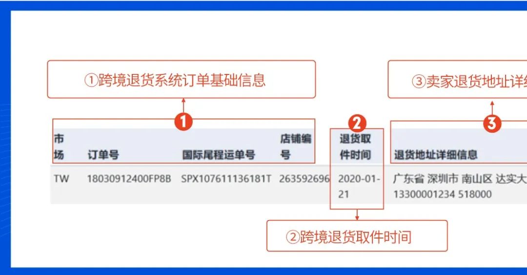 Shopee旺季物流 | 跨境退貨超全解讀, 旺季物流效率開足馬力!