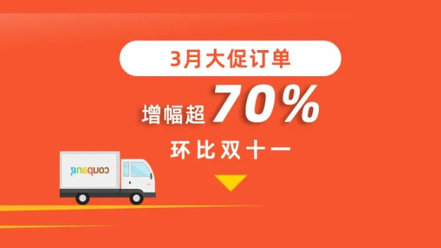 大促訂單量暴漲70%，Coupang繼續領跑韓國市場