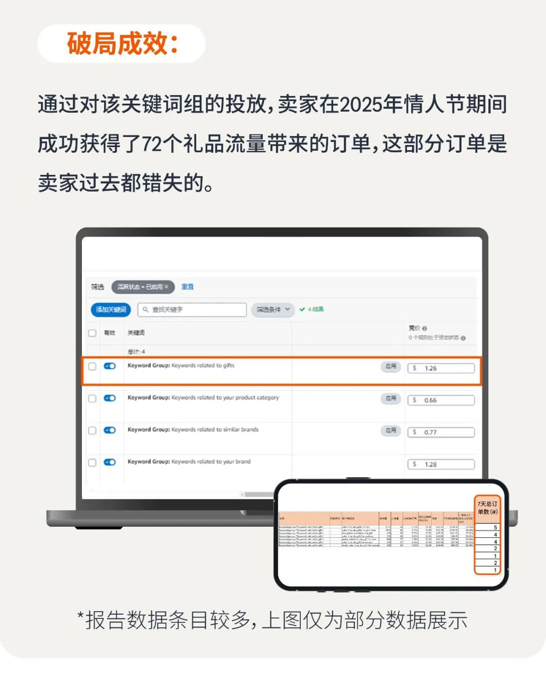 4組賣家案例，解密亞馬遜商品推廣新功能「關鍵詞組」引流祕訣