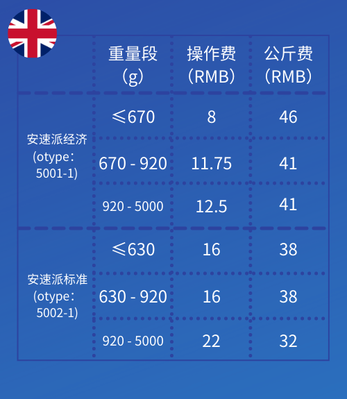 Wish:A+美、德等20國，物流價格調整