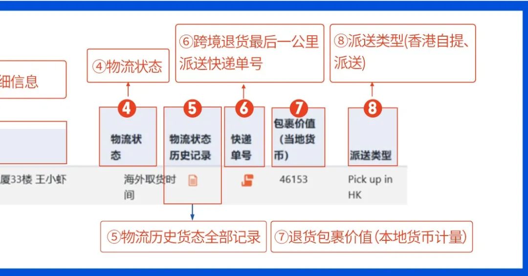 Shopee旺季物流 | 跨境退貨超全解讀, 旺季物流效率開足馬力!