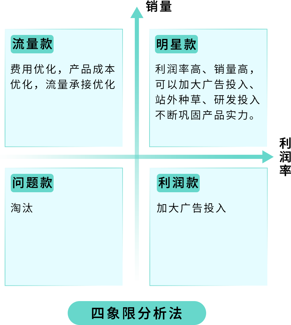 28天！把亞馬遜FBA費用打下來！跨境老手教你挖掘3個隱藏優化點（附教程）