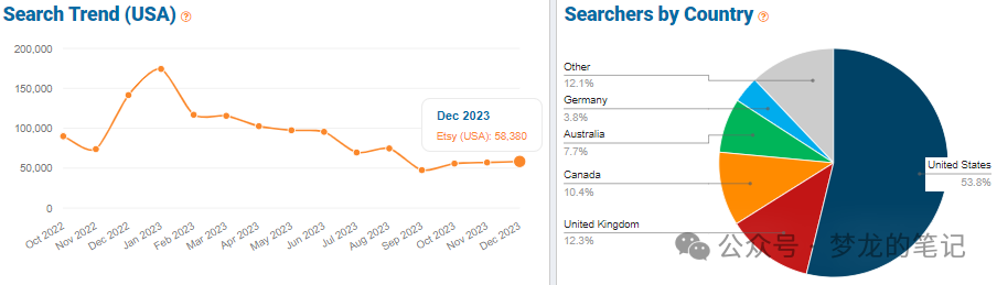 Etsy 平臺正在爆單的產品 2023.12(US)